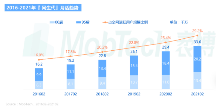 产品经理，产品经理网站